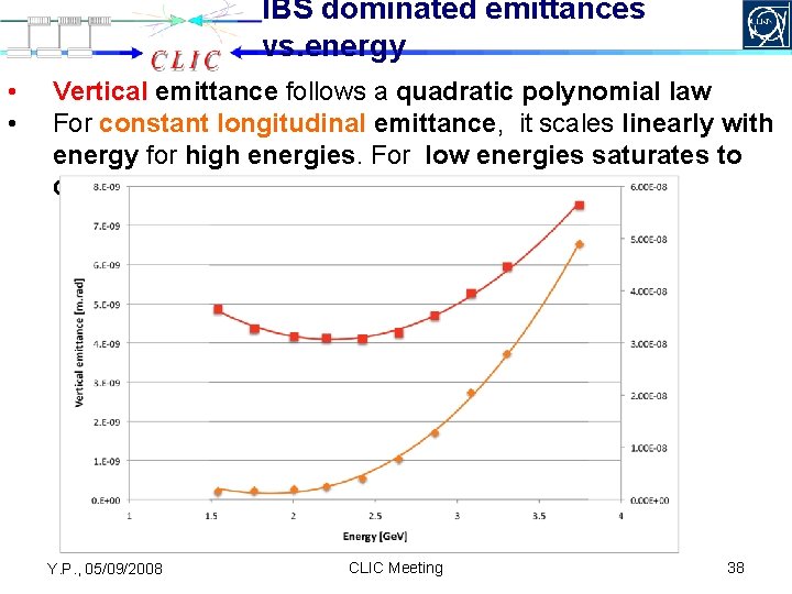 IBS dominated emittances vs. energy • • Vertical emittance follows a quadratic polynomial law