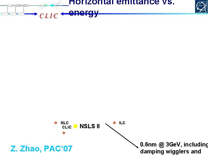 Horizontal emittance vs. energy v NLC CLIC v Z. Zhao, PAC’ 07 n NSLS
