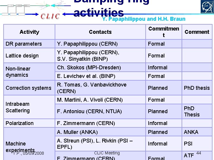 Damping ring activities Y. Papaphilippou and H. H. Braun Activity Contacts Commitmen t Comment