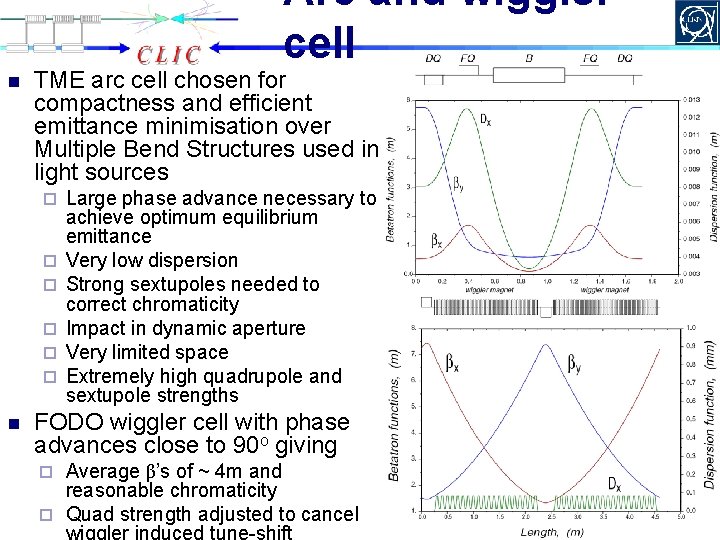 Arc and wiggler cell n TME arc cell chosen for compactness and efficient emittance