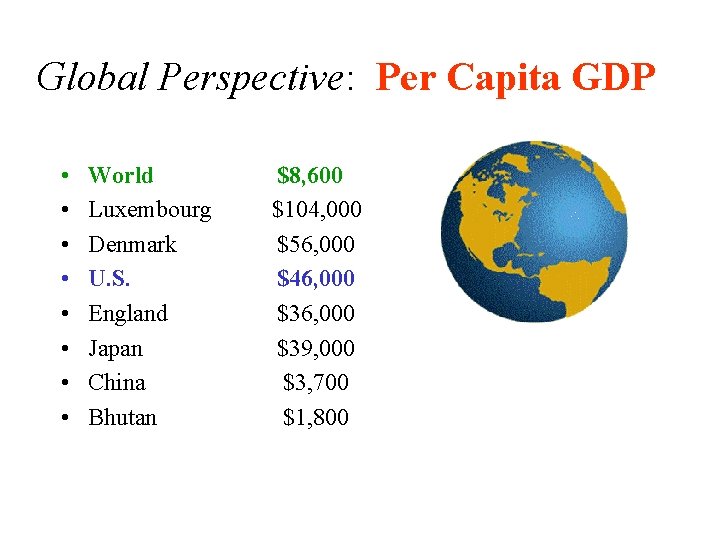 Global Perspective: Per Capita GDP • • World Luxembourg Denmark U. S. England Japan