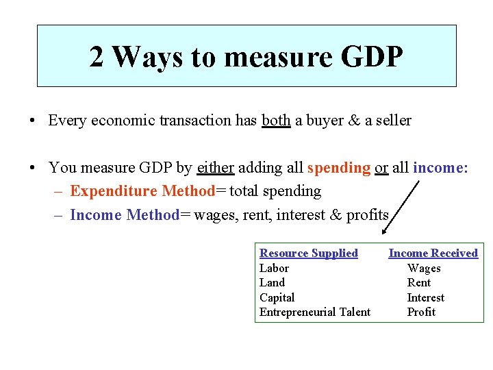 2 Ways to measure GDP • Every economic transaction has both a buyer &