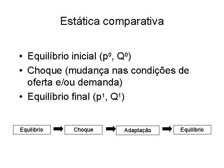 Estática comparativa • Equilíbrio inicial (p 0, Q 0) • Choque (mudança nas condições