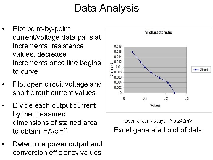 Data Analysis • Plot point-by-point current/voltage data pairs at incremental resistance values, decrease increments