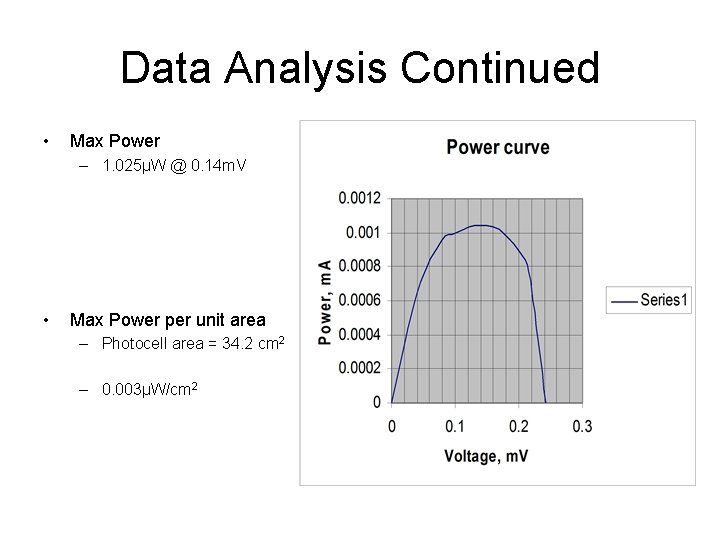 Data Analysis Continued • Max Power – 1. 025µW @ 0. 14 m. V