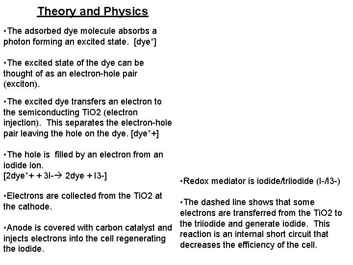 Theory and Physics • The adsorbed dye molecule absorbs a photon forming an excited