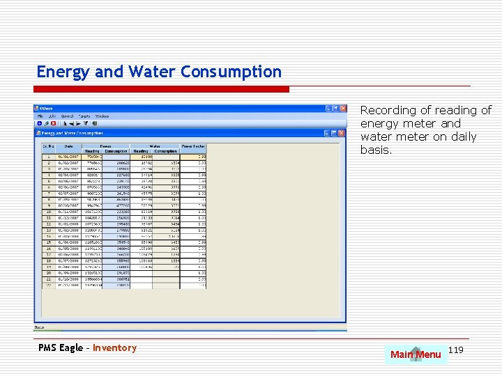 Energy and Water Consumption Recording of reading of energy meter and water meter on