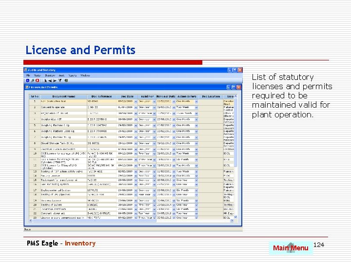 License and Permits List of statutory licenses and permits required to be maintained valid