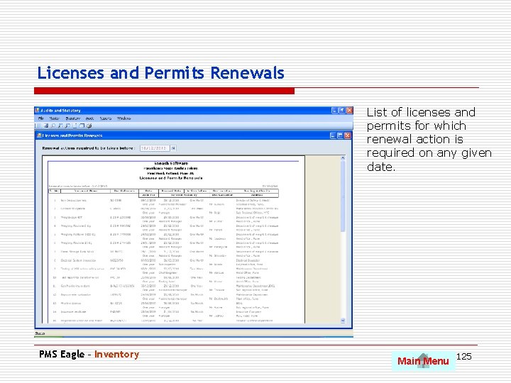 Licenses and Permits Renewals List of licenses and permits for which renewal action is