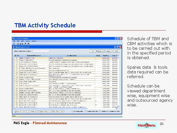 TBM Activity Schedule of TBM and CBM activities which is to be carried out