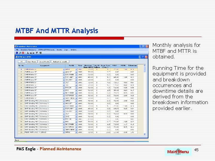 MTBF And MTTR Analysis Monthly analysis for MTBF and MTTR is obtained. Running Time