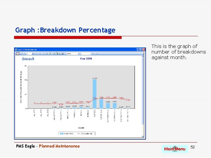 Graph : Breakdown Percentage This is the graph of number of breakdowns against month.