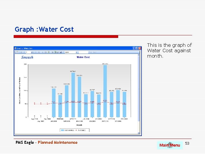 Graph : Water Cost This is the graph of Water Cost against month. PMS