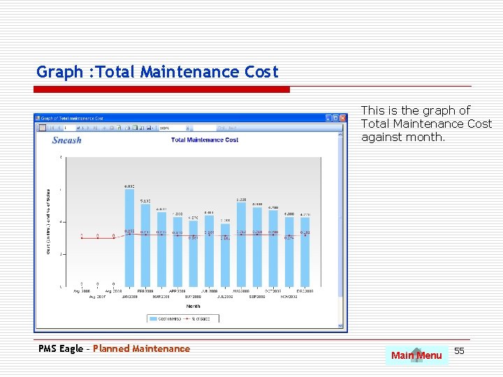 Graph : Total Maintenance Cost This is the graph of Total Maintenance Cost against