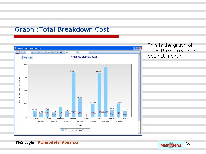 Graph : Total Breakdown Cost This is the graph of Total Breakdown Cost against