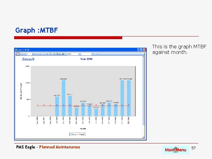 Graph : MTBF This is the graph MTBF against month. PMS Eagle – Planned