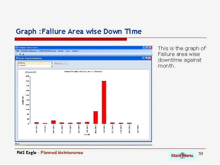 Graph : Failure Area wise Down Time This is the graph of Failure area