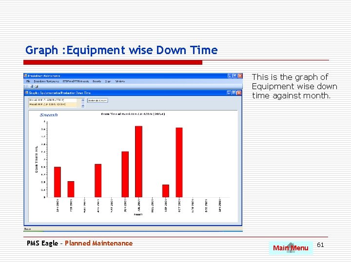 Graph : Equipment wise Down Time This is the graph of Equipment wise down