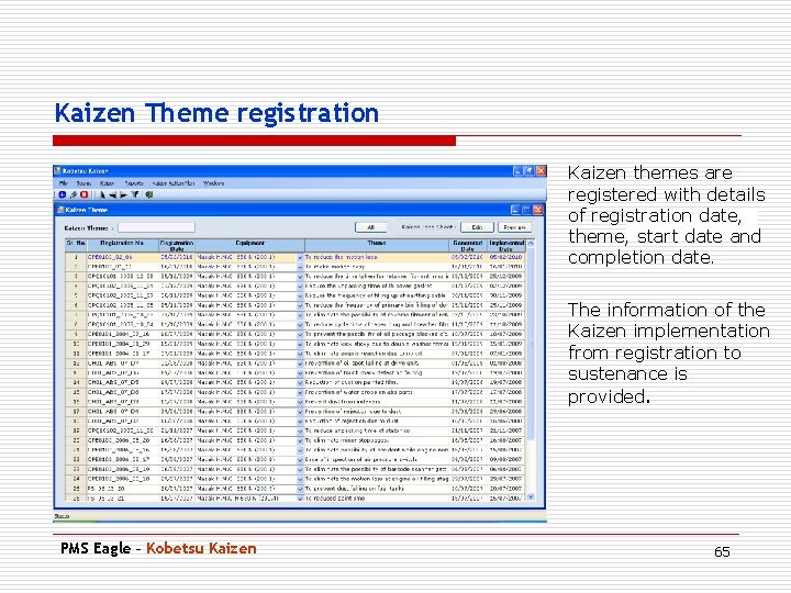 Kaizen Theme registration Kaizen themes are registered with details of registration date, theme, start