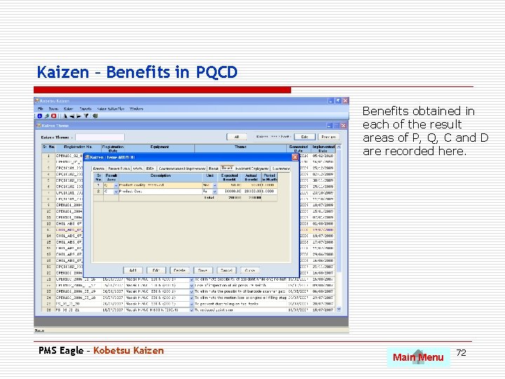 Kaizen – Benefits in PQCD Benefits obtained in each of the result areas of