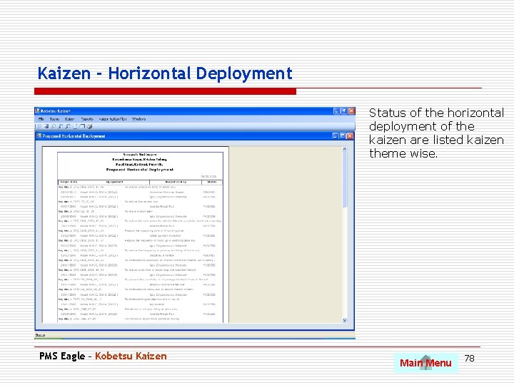 Kaizen - Horizontal Deployment Status of the horizontal deployment of the kaizen are listed
