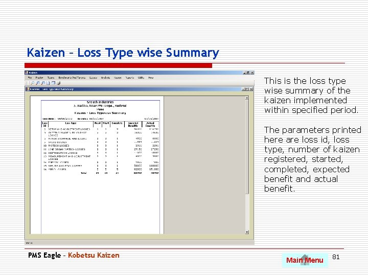 Kaizen – Loss Type wise Summary This is the loss type wise summary of