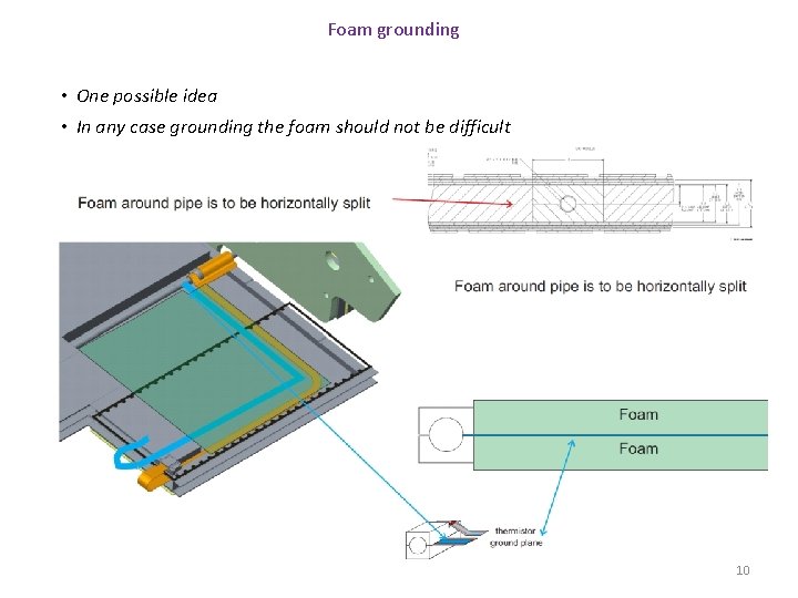 Foam grounding • One possible idea • In any case grounding the foam should