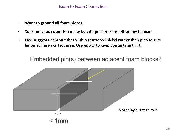 Foam to Foam Connection • Want to ground all foam pieces • So connect