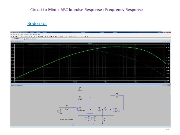 Circuit to Mimic ABC Impulse Response : Frequency Response Bode plot 19 