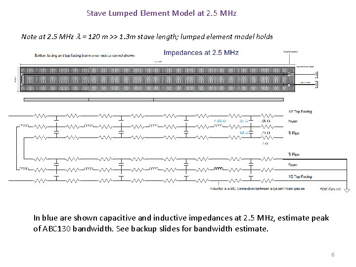 Stave Lumped Element Model at 2. 5 MHz Note at 2. 5 MHz l