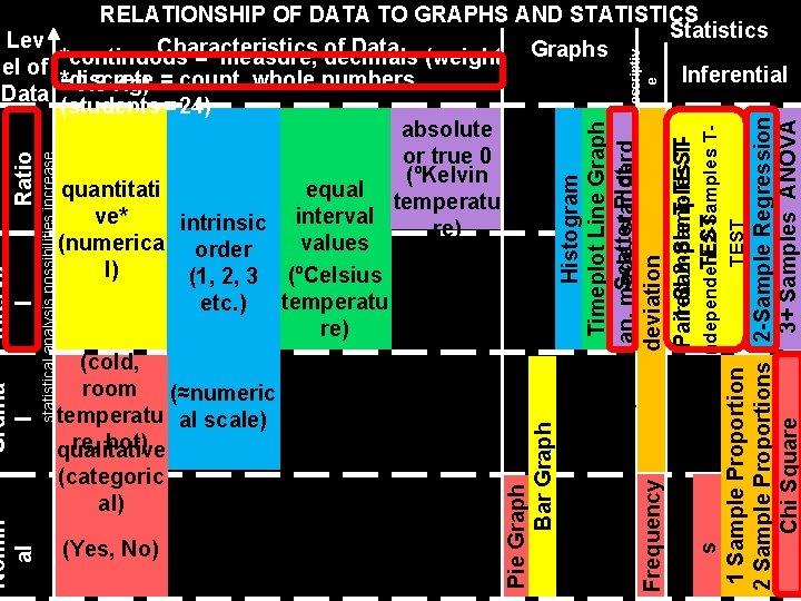 Histogram Timeplot Line Graph Scatter Plot mean, median, mode, standard Descriptiv e Frequency deviation