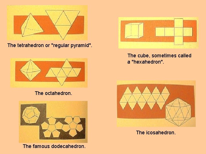 The tetrahedron or "regular pyramid". The cube, sometimes called a "hexahedron". The octahedron. The