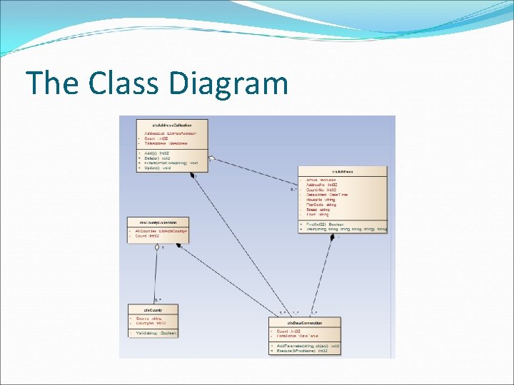 The Class Diagram 