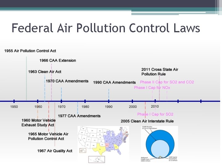 Federal Air Pollution Control Laws 