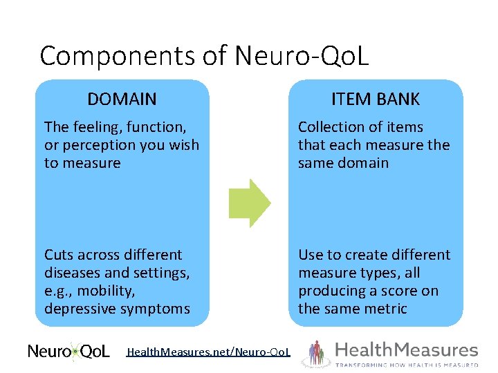 Components of Neuro-Qo. L DOMAIN ITEM BANK The feeling, function, or perception you wish