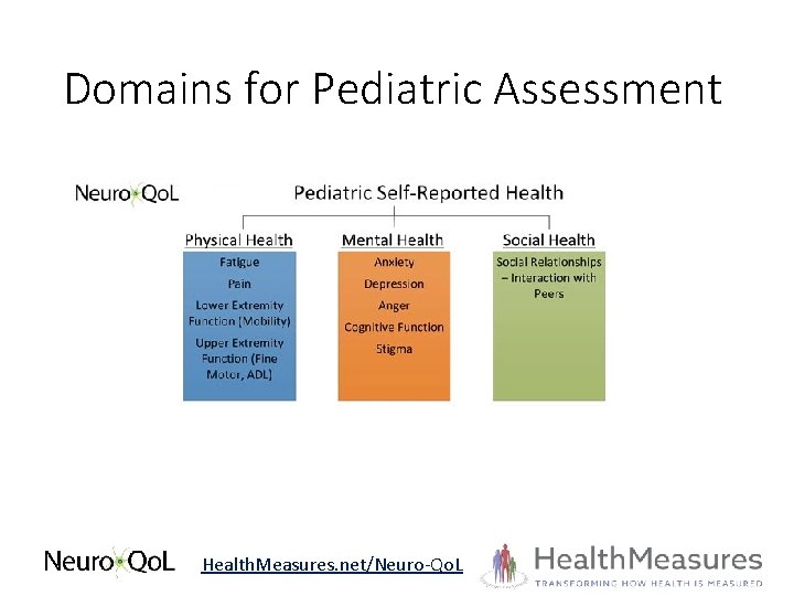 Domains for Pediatric Assessment Health. Measures. net/Neuro-Qo. L 