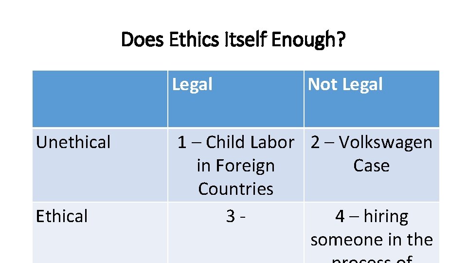 Does Ethics Itself Enough? Legal Unethical Ethical Not Legal 1 – Child Labor 2