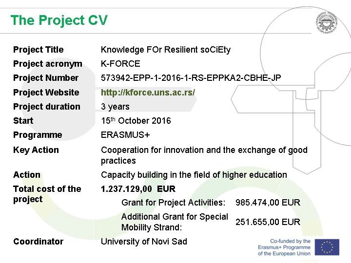 The Project CV Project Title Knowledge FOr Resilient so. Ci. Ety Project acronym K-FORCE