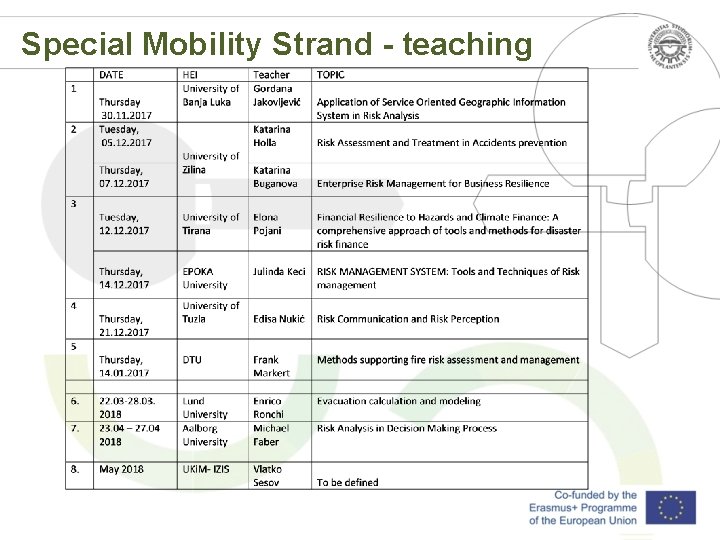 Special Mobility Strand - teaching 