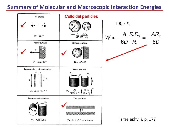 Summary of Molecular and Macroscopic Interaction Energies Colloidal particles If R 1 > R