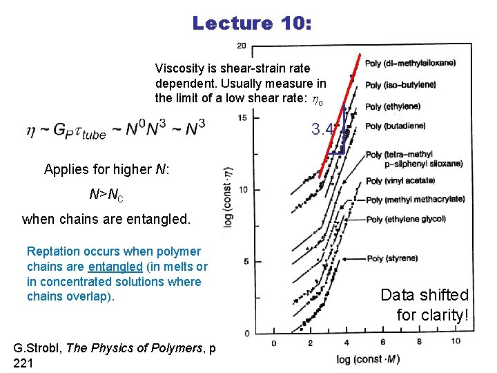 Lecture 10: Viscosity is shear-strain rate dependent. Usually measure in the limit of a