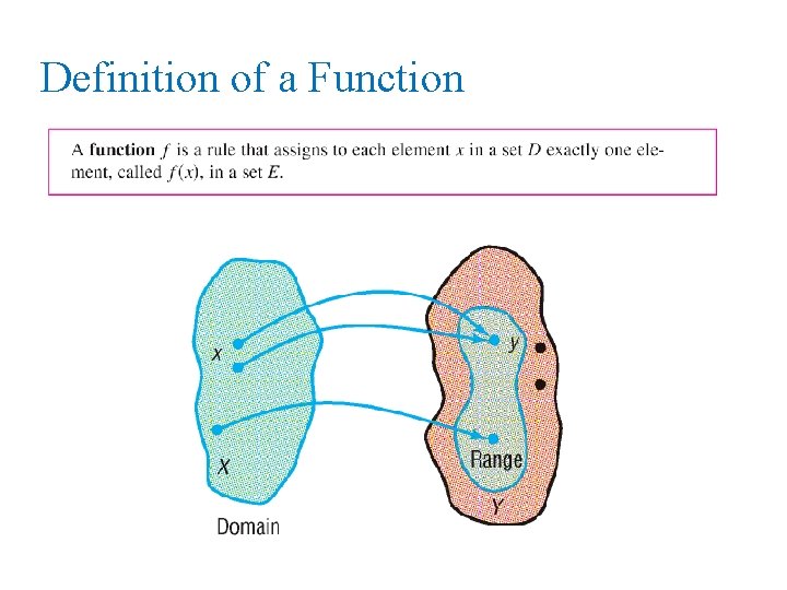 Definition of a Function 