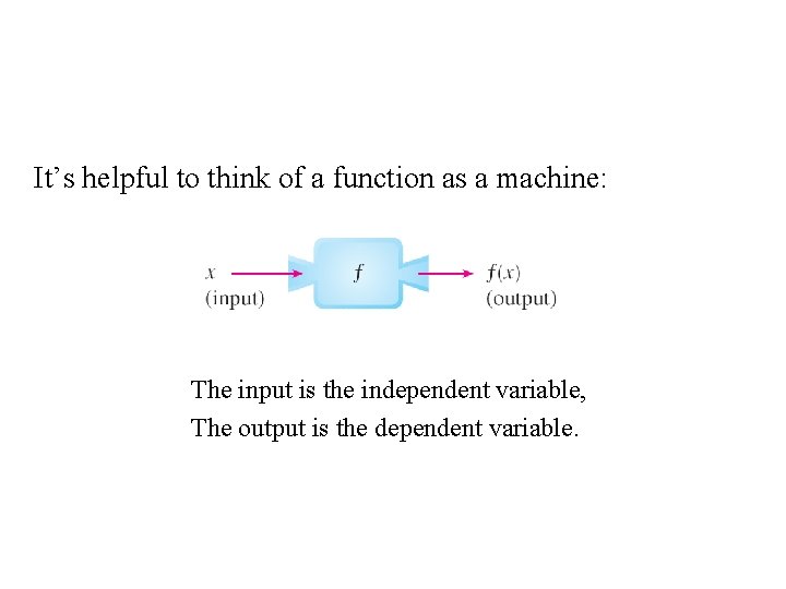 It’s helpful to think of a function as a machine: The input is the