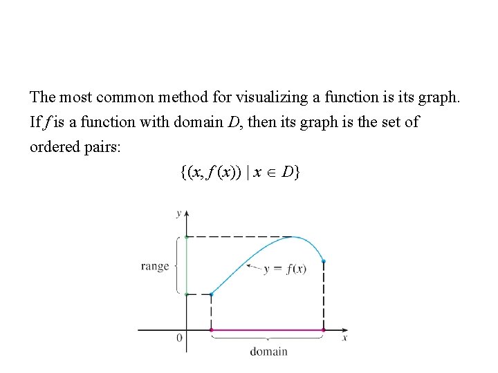 The most common method for visualizing a function is its graph. If f is