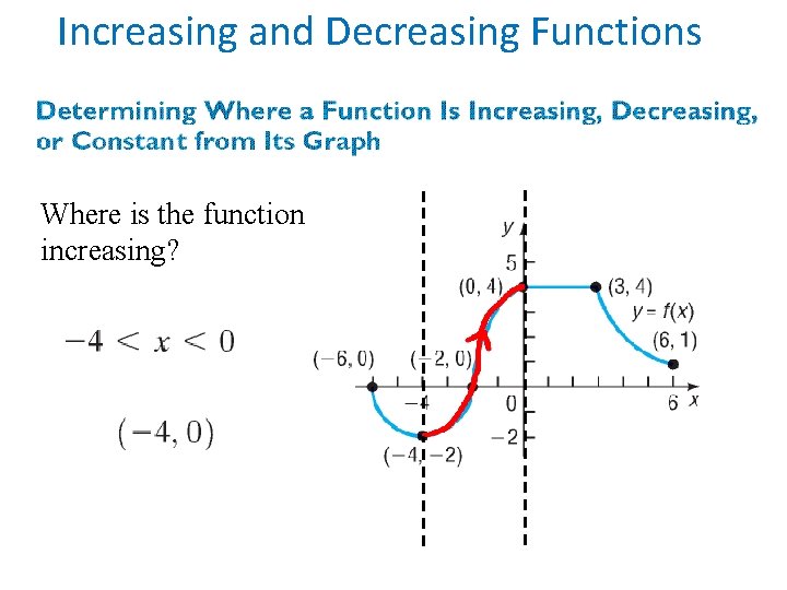 Increasing and Decreasing Functions Where is the function increasing? 