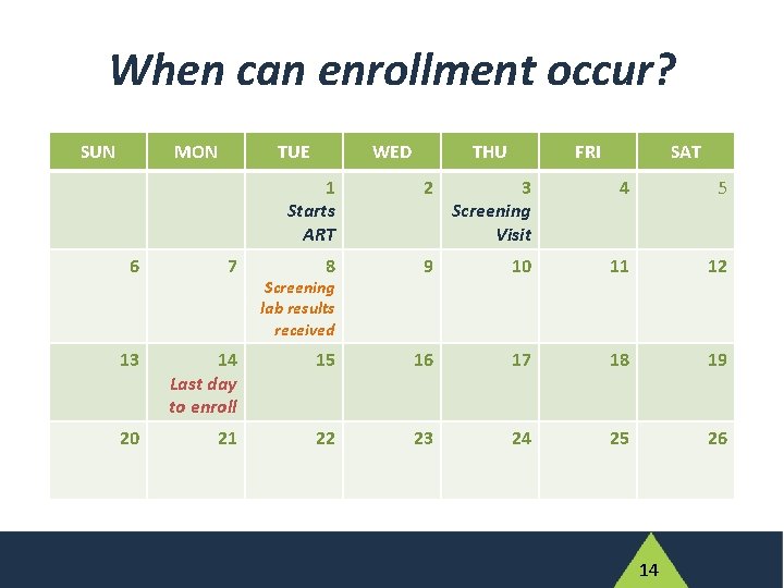 When can enrollment occur? SUN MON TUE WED THU FRI SAT 1 Starts ART