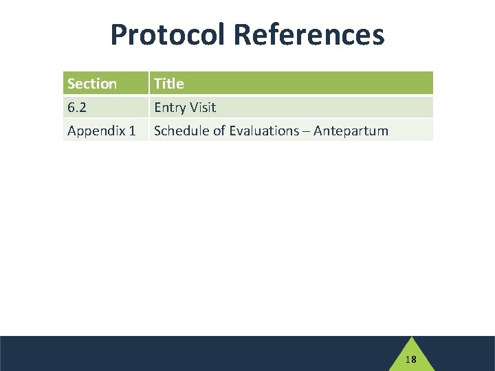 Protocol References Section Title 6. 2 Entry Visit Appendix 1 Schedule of Evaluations ─