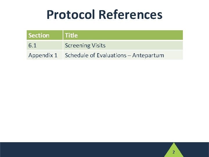 Protocol References Section Title 6. 1 Screening Visits Appendix 1 Schedule of Evaluations ─