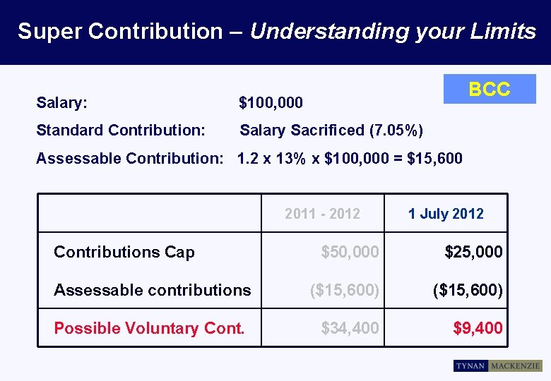 Super Contribution – Understanding your Limits BCC Salary: $100, 000 Standard Contribution: Salary Sacrificed