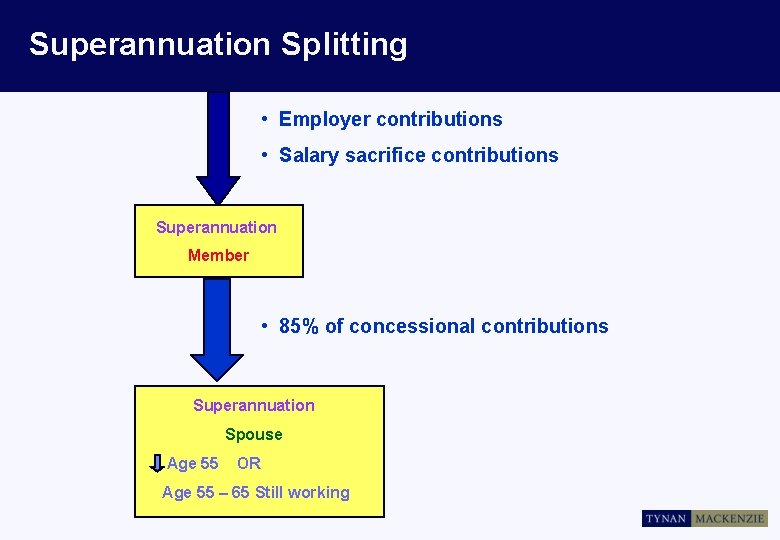 Superannuation Splitting • Employer contributions • Salary sacrifice contributions Superannuation Member • 85% of